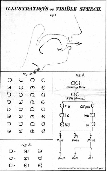 File:VisibleSpeech-illustrations.jpg