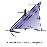 Cale de blocage et cintrage des lattes de pont pour faciliter la