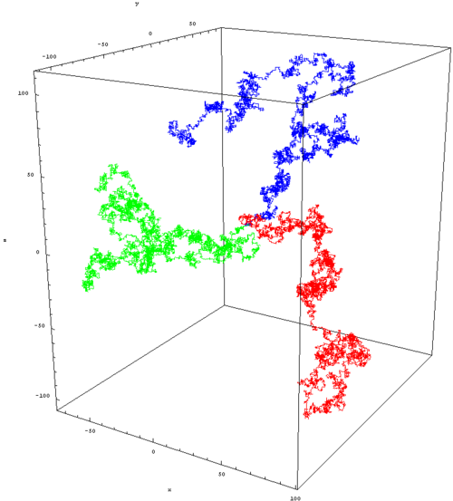 Random Walk in Higher Dimensions