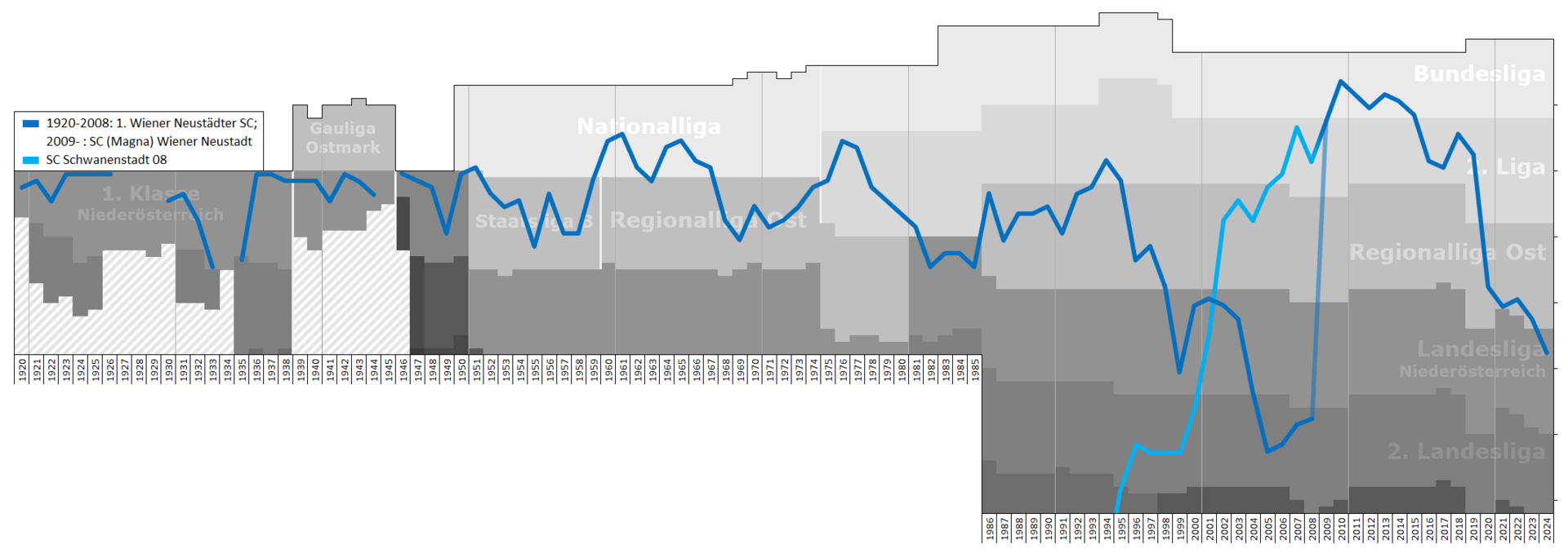 1920px-Wiener_neustadt_Performance_Graph