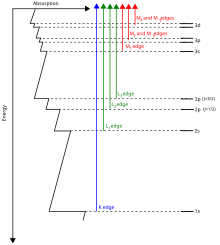 Figure 1: Transitions that contribute to XAS edges XASEdges.svg