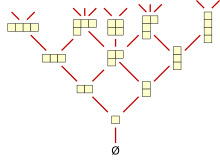 Young's lattice Young's lattice.svg