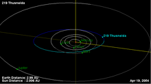 Orbita asteroida 219.png