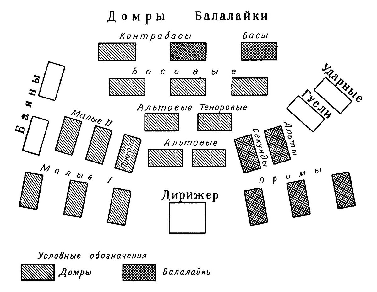 Файл:Схема расположения инструментов РНО.jpg — Википедия