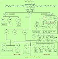 تصغير للنسخة بتاريخ 00:31، 13 مايو 2020