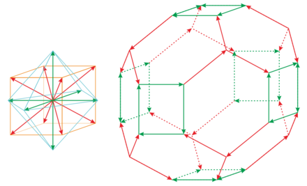 切稜立方体 Wikiwand