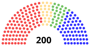 1917 Eduskunta.svg