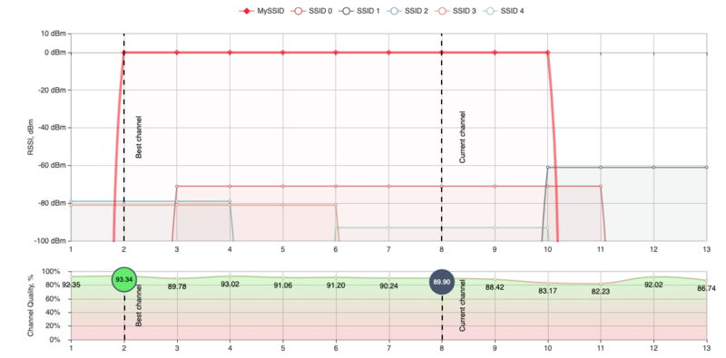 File:2.4 GHz spectrum example Screenshot.png