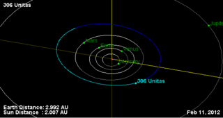 306 Unitas Orbit Diagram.png