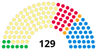 <span class="mw-page-title-main">Scottish Parliament</span> Devolved parliament of Scotland