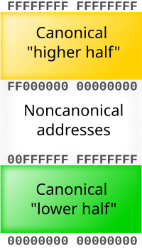 AMD64-canonical--57-bit.svg