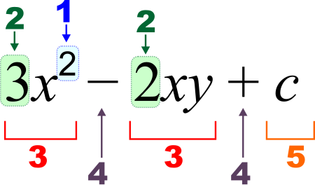 Tập_tin:Algebraic_equation_notation.svg