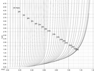 metodo de datacion uranio- plomo