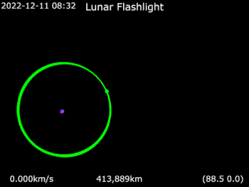 Animation of Lunar Flashlight around Earth.gif