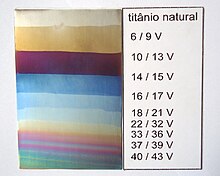 Relation between voltage and color for anodized titanium Anodized titanium table.jpg