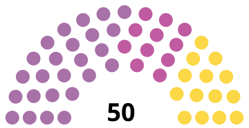 Barselona shahar kengashiga saylov, 1909 yil may oyida results.svg