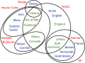 British Isles Languages Diagram.svg
