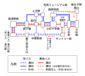 東急バス高津営業所 Wikipedia