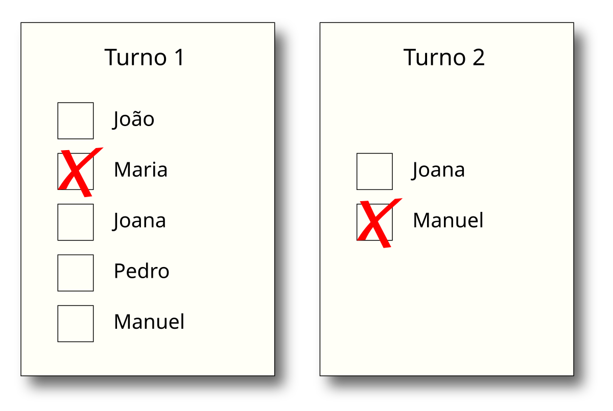 O que acontece se a eleição terminar empatada no segundo turno? — Rádio  Senado