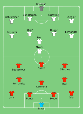 Composition du Chili et de la Suisse lors du match le 21 juin 2010.