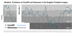 Cardiff Swansea EFL.png