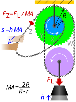 Paranco Differençiâ