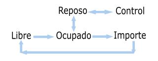 Ciclo de trabajo.