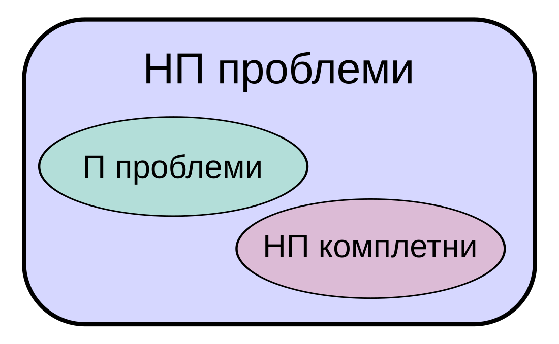 File:Complexity classes sr.svg