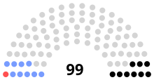 The composition of the Parliament of Singapore following the 2011 general election. It has been argued that the efficacy of the PCMR is greatly restricted by the fact that the ruling People's Action Party (represented by the grey dots) can easily acquire the two-thirds majority of all MPs needed to surmount any adverse reports the Council may issue. Composition of the 12th Parliament of Singapore.svg