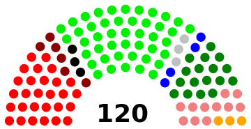 Congreso Peru elecciones 2001.svg