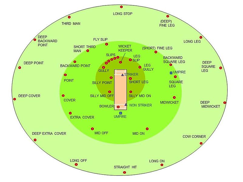 File:Cricketfieldingpositions.jpg