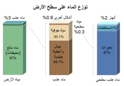 ماء