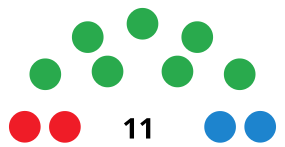 ElHierroCabildoDiagram1999.svg