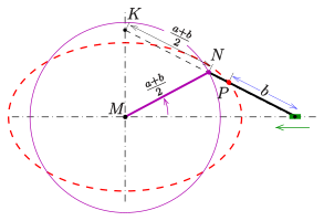 Ellipse-papsm-1a.svg