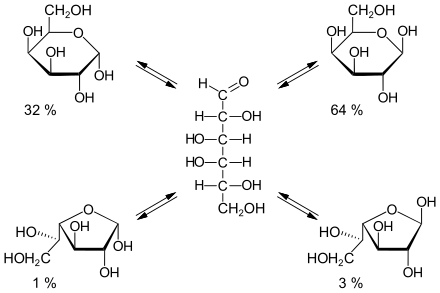 Chemische Struktur von Galactose