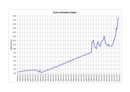 Entwicklung der Geldbasis in der Eurozone 1999 bis 2012