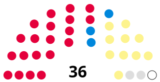 <span class="mw-page-title-main">1988 Falkirk District Council election</span>