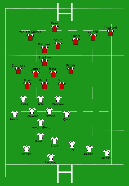 File:Fiji vs Canada 2007-09-16.svg