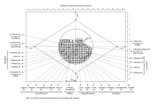 Construction sheet with the official dimensions of the flag. Flag of Brazil (dimensions).svg