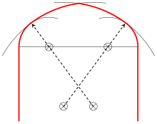 Construction of a four-centred arch Four-Centred Arch.svg