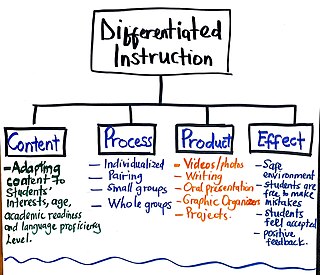 <span class="mw-page-title-main">Differentiated instruction</span> Framework or philosophy for effective teaching