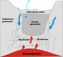 Schema er