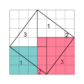 Chemla'nın yorumu; 1 nolu örnek üçgen için kenar uzunlukları 3 ve 4 olan kareler