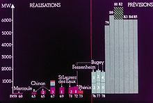 Forecast schedule for nuclear power in France from 1959 to 1985. HD.15.089 (11840112905).jpg