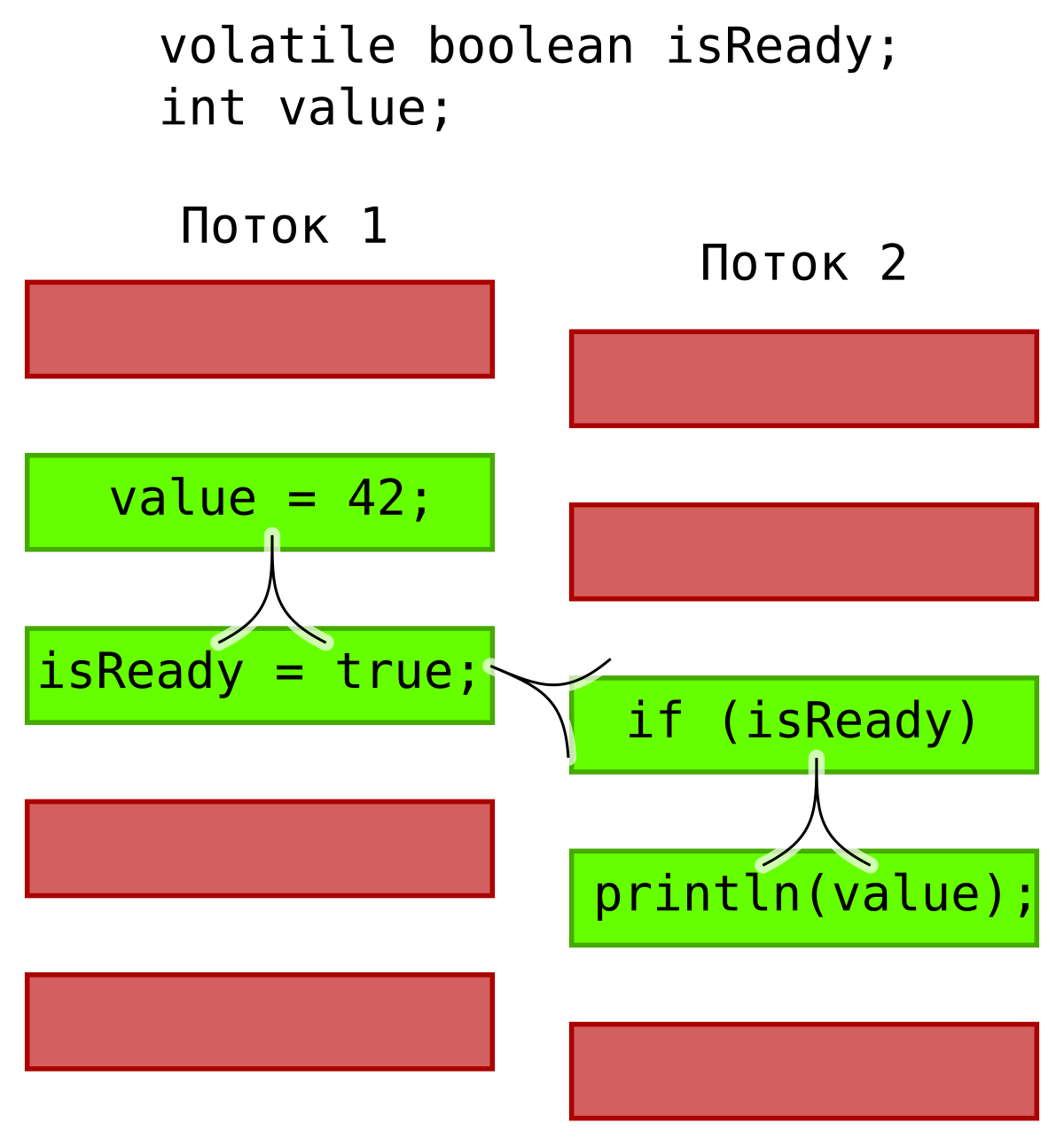 Java model class