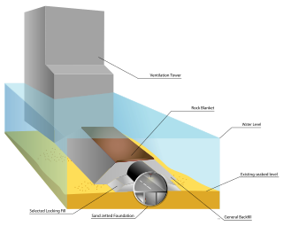 <span class="mw-page-title-main">Immersed tube</span> Type of undersea tunnel