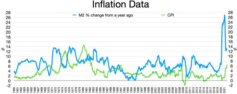 File:Inflation M2 CPI.webp