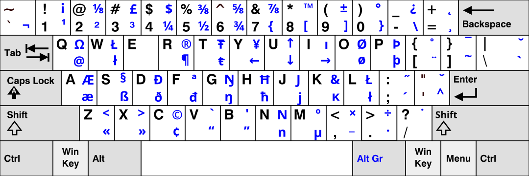 iso iec 9995 standard keyboard