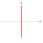 coordinate plane with single line coinciding with the y-axis