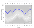 Thumbnail for version as of 22:20, 11 February 2008